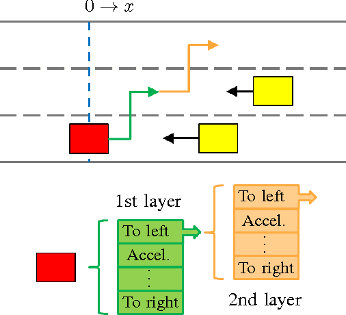 Figure 3 for Game-Theoretic Modeling of Driver and Vehicle Interactions for Verification and Validation of Autonomous Vehicle Control Systems