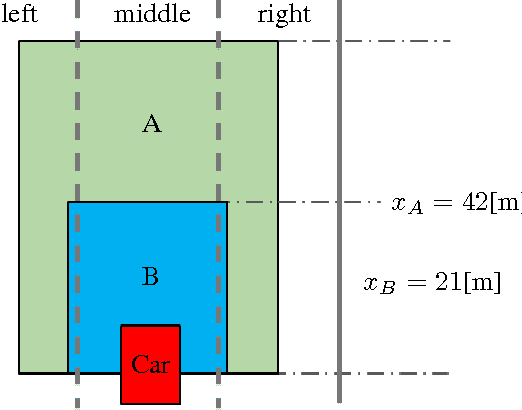 Figure 4 for Game-Theoretic Modeling of Driver and Vehicle Interactions for Verification and Validation of Autonomous Vehicle Control Systems