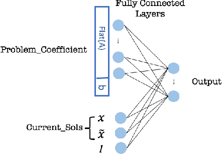 Figure 3 for Smart Feasibility Pump: Reinforcement Learning for (Mixed) Integer Programming