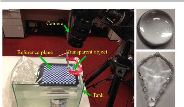 Figure 1 for Dense Reconstruction of Transparent Objects by Altering Incident Light Paths Through Refraction