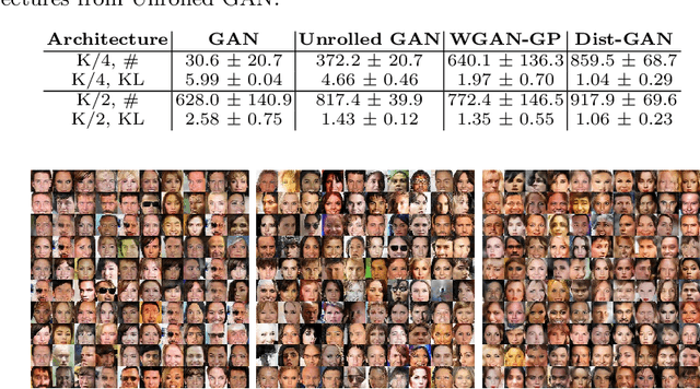 Figure 2 for Dist-GAN: An Improved GAN using Distance Constraints