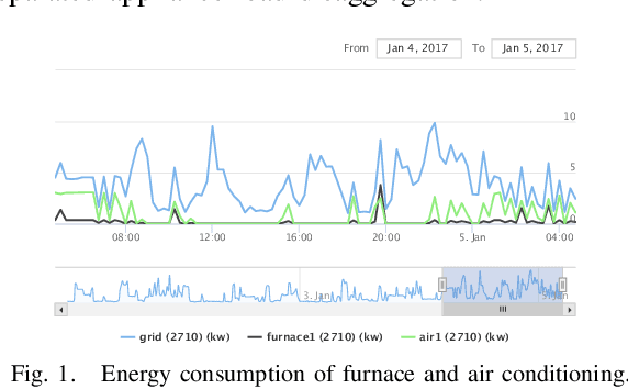 Figure 1 for Activity Detection And Modeling Using Smart Meter Data: Concept And Case Studies