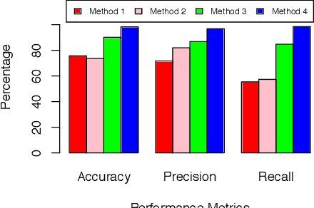 Figure 4 for Activity Detection And Modeling Using Smart Meter Data: Concept And Case Studies