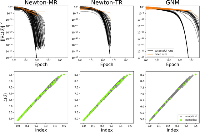 Figure 1 for Numerically Recovering the Critical Points of a Deep Linear Autoencoder