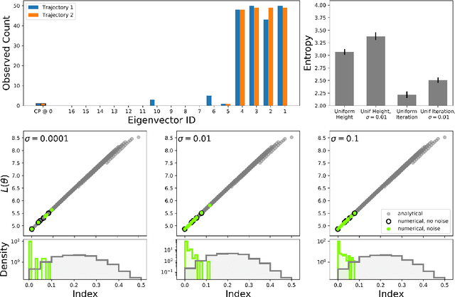 Figure 4 for Numerically Recovering the Critical Points of a Deep Linear Autoencoder