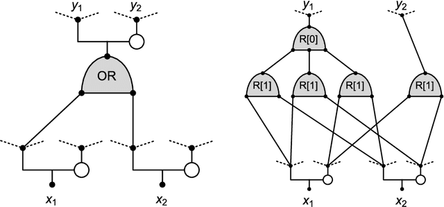 Figure 3 for Monotone Learning with Rectified Wire Networks