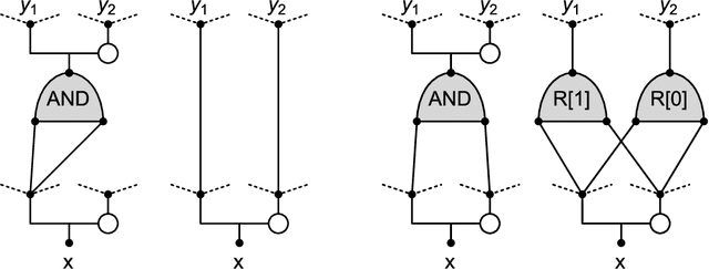 Figure 4 for Monotone Learning with Rectified Wire Networks