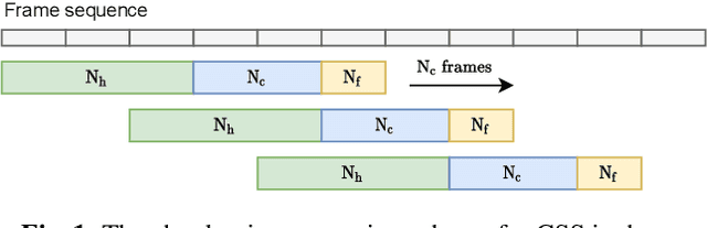 Figure 1 for All-neural beamformer for continuous speech separation
