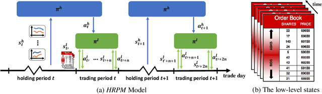 Figure 3 for Commission Fee is not Enough: A Hierarchical Reinforced Framework for Portfolio Management