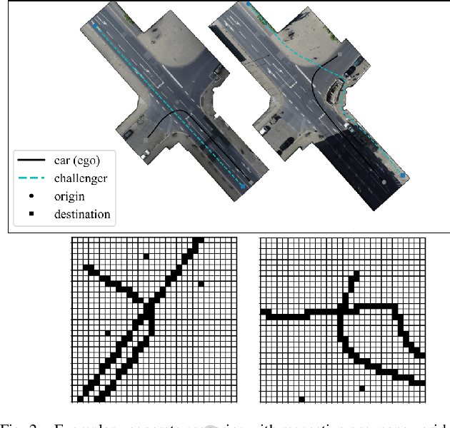 Figure 2 for UnScenE: Toward Unsupervised Scenario Extraction for Automated Driving Systems from Urban Naturalistic Road Traffic Data