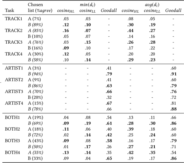 Figure 2 for Perceptions of Diversity in Electronic Music: the Impact of Listener, Artist, and Track Characteristics