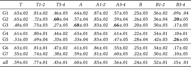 Figure 4 for Perceptions of Diversity in Electronic Music: the Impact of Listener, Artist, and Track Characteristics