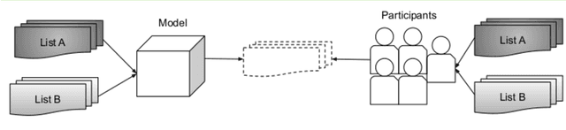 Figure 1 for Perceptions of Diversity in Electronic Music: the Impact of Listener, Artist, and Track Characteristics