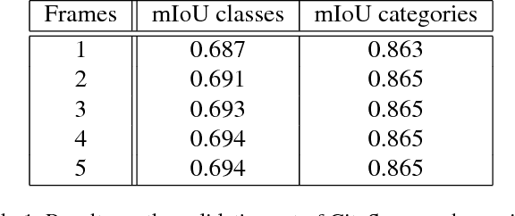 Figure 2 for Semantic Video Segmentation by Gated Recurrent Flow Propagation