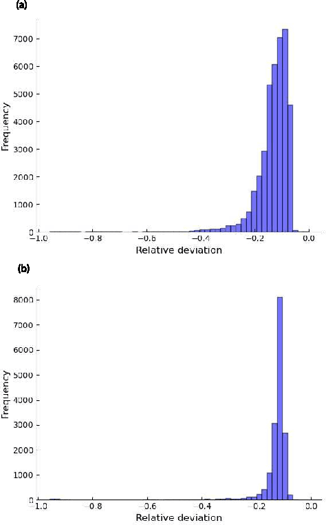 Figure 3 for Automated machine learning for secure key rate in discrete-modulated continuous-variable quantum key distribution