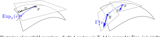 Figure 2 for R-SPIDER: A Fast Riemannian Stochastic Optimization Algorithm with Curvature Independent Rate