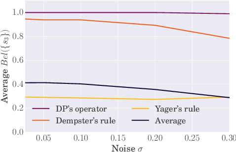 Figure 1 for Evidence Propagation and Consensus Formation in Noisy Environments