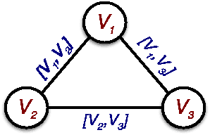 Figure 1 for Template Based Inference in Symmetric Relational Markov Random Fields