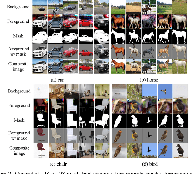 Figure 3 for Emergence of Object Segmentation in Perturbed Generative Models