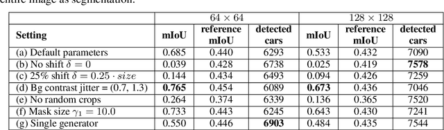 Figure 2 for Emergence of Object Segmentation in Perturbed Generative Models