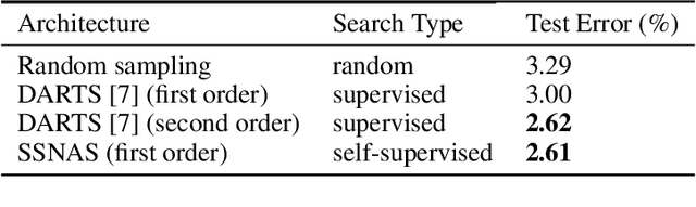 Figure 2 for Self-supervised Neural Architecture Search