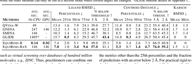 Figure 4 for EquiBind: Geometric Deep Learning for Drug Binding Structure Prediction