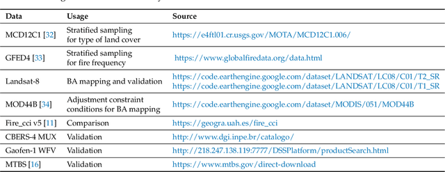 Figure 1 for 30m resolution Global Annual Burned Area Mapping based on Landsat images and Google Earth Engine