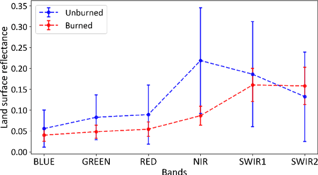 Figure 4 for 30m resolution Global Annual Burned Area Mapping based on Landsat images and Google Earth Engine