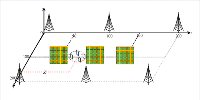 Figure 2 for Robust Joint Design for Intelligent Reflecting Surfaces Assisted Cell-Free Networks