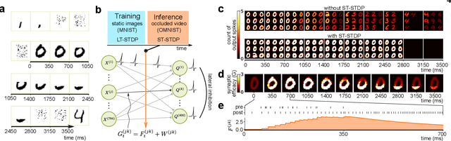 Figure 3 for Short-term synaptic plasticity optimally models continuous environments