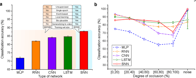 Figure 4 for Short-term synaptic plasticity optimally models continuous environments