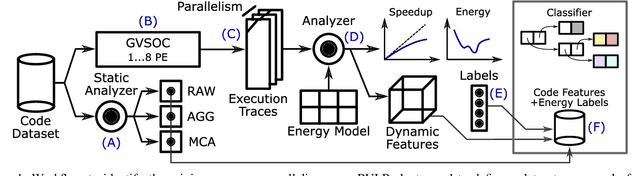 Figure 1 for Source Code Classification for Energy Efficiency in Parallel Ultra Low-Power Microcontrollers