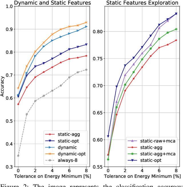 Figure 2 for Source Code Classification for Energy Efficiency in Parallel Ultra Low-Power Microcontrollers