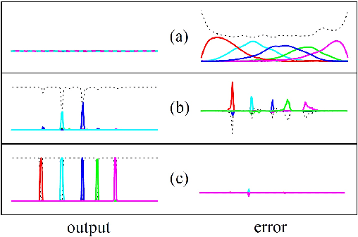 Figure 1 for Reinterpreting CTC training as iterative fitting