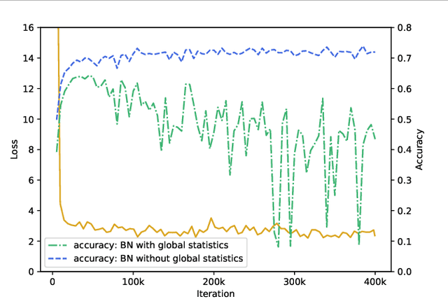 Figure 3 for Reinterpreting CTC training as iterative fitting
