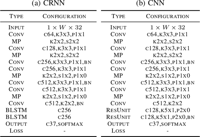 Figure 2 for Reinterpreting CTC training as iterative fitting