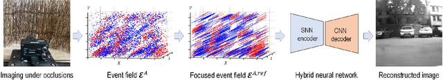 Figure 4 for Event-based Synthetic Aperture Imaging