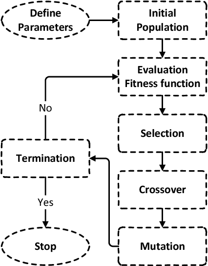 Figure 1 for TRLG: Fragile blind quad watermarking for image tamper detection and recovery by providing compact digests with quality optimized using LWT and GA