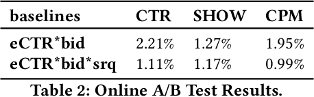 Figure 4 for Optimizing AD Pruning of Sponsored Search with Reinforcement Learning
