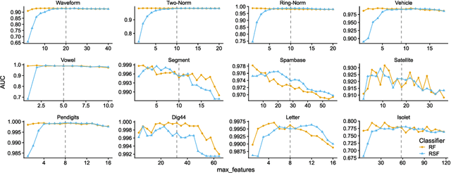Figure 3 for Random Similarity Forests