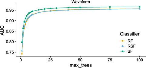 Figure 4 for Random Similarity Forests