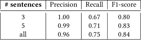 Figure 2 for Searching News Articles Using an Event Knowledge Graph Leveraged by Wikidata