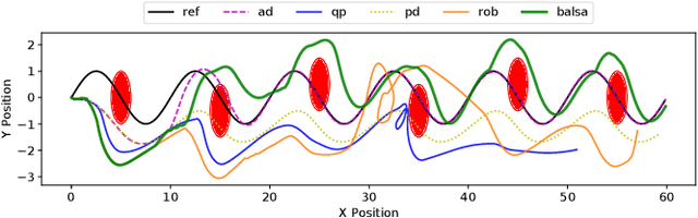 Figure 2 for Bayesian Learning-Based Adaptive Control for Safety Critical Systems