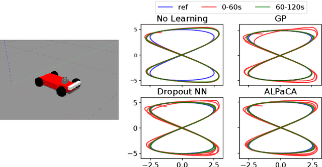 Figure 4 for Bayesian Learning-Based Adaptive Control for Safety Critical Systems