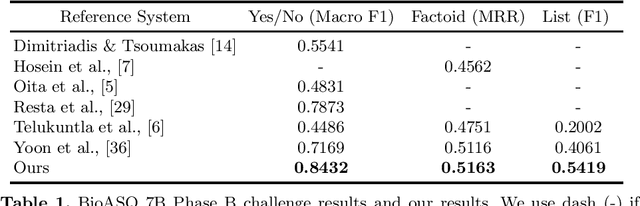 Figure 1 for Transferability of Natural Language Inference to Biomedical Question Answering