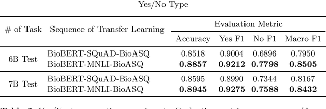 Figure 2 for Transferability of Natural Language Inference to Biomedical Question Answering