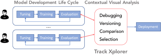 Figure 1 for Track Xplorer: A System for Visual Analysis of Sensor-based Motor Activity Predictions