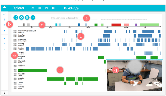 Figure 2 for Track Xplorer: A System for Visual Analysis of Sensor-based Motor Activity Predictions