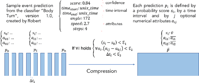 Figure 4 for Track Xplorer: A System for Visual Analysis of Sensor-based Motor Activity Predictions