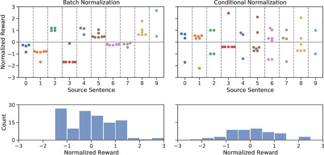 Figure 4 for MAD for Robust Reinforcement Learning in Machine Translation